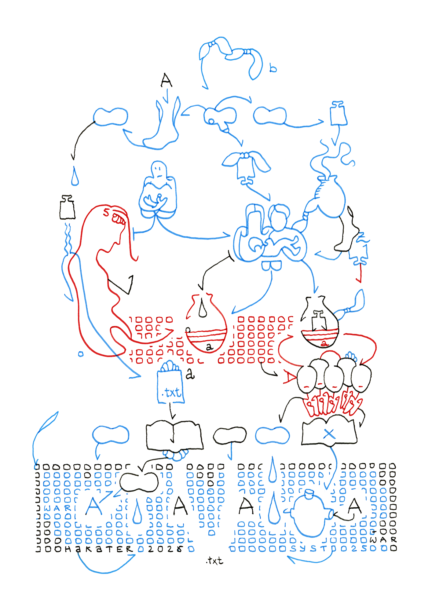 Hannes Kater  Ziehungszeichnung (Zeichnung/drawing) vom 08.06.2026 (1414 x 2000 Pixel)